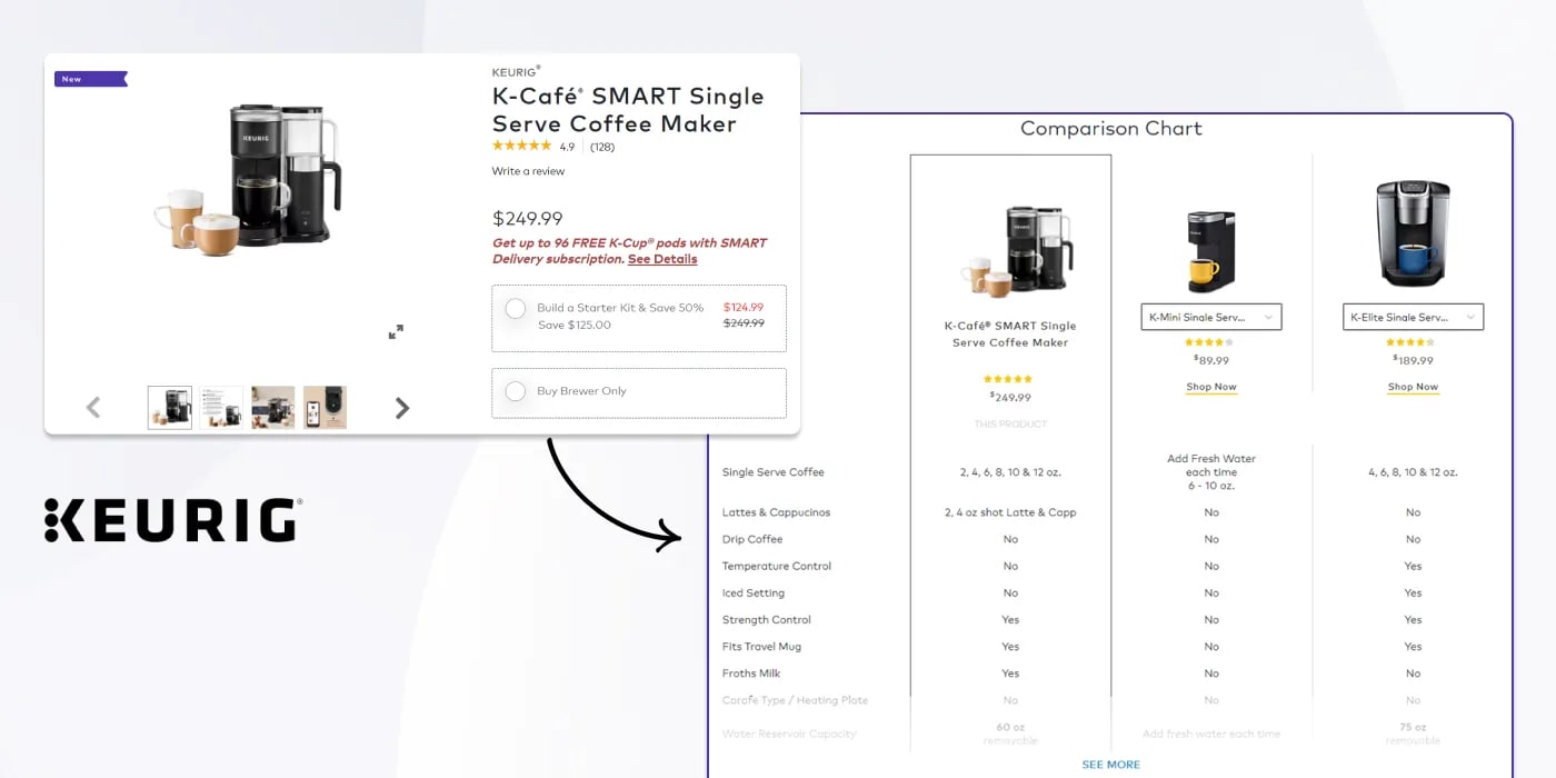 keurig-product-comparisons