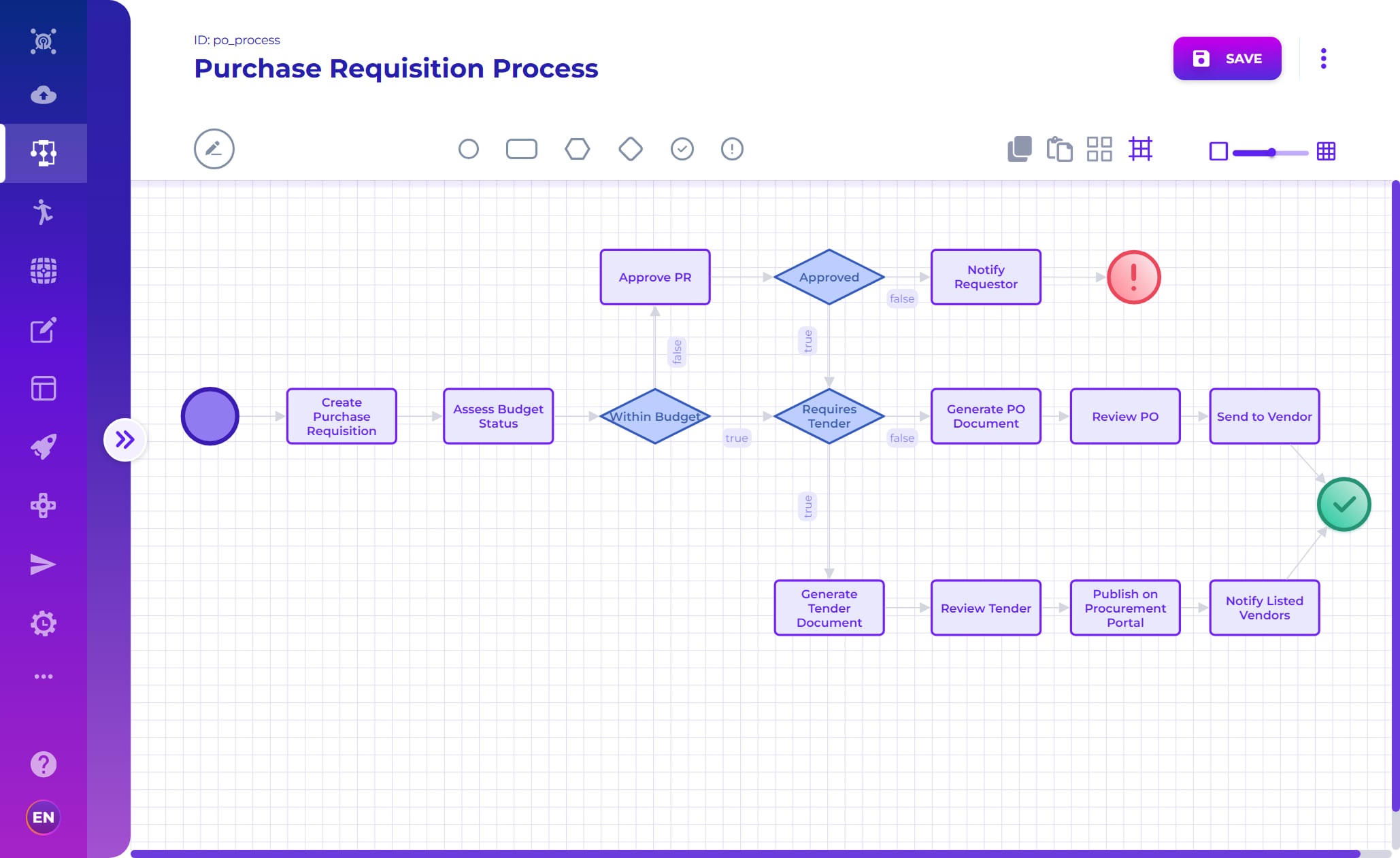 complex-procurement-saga-flow