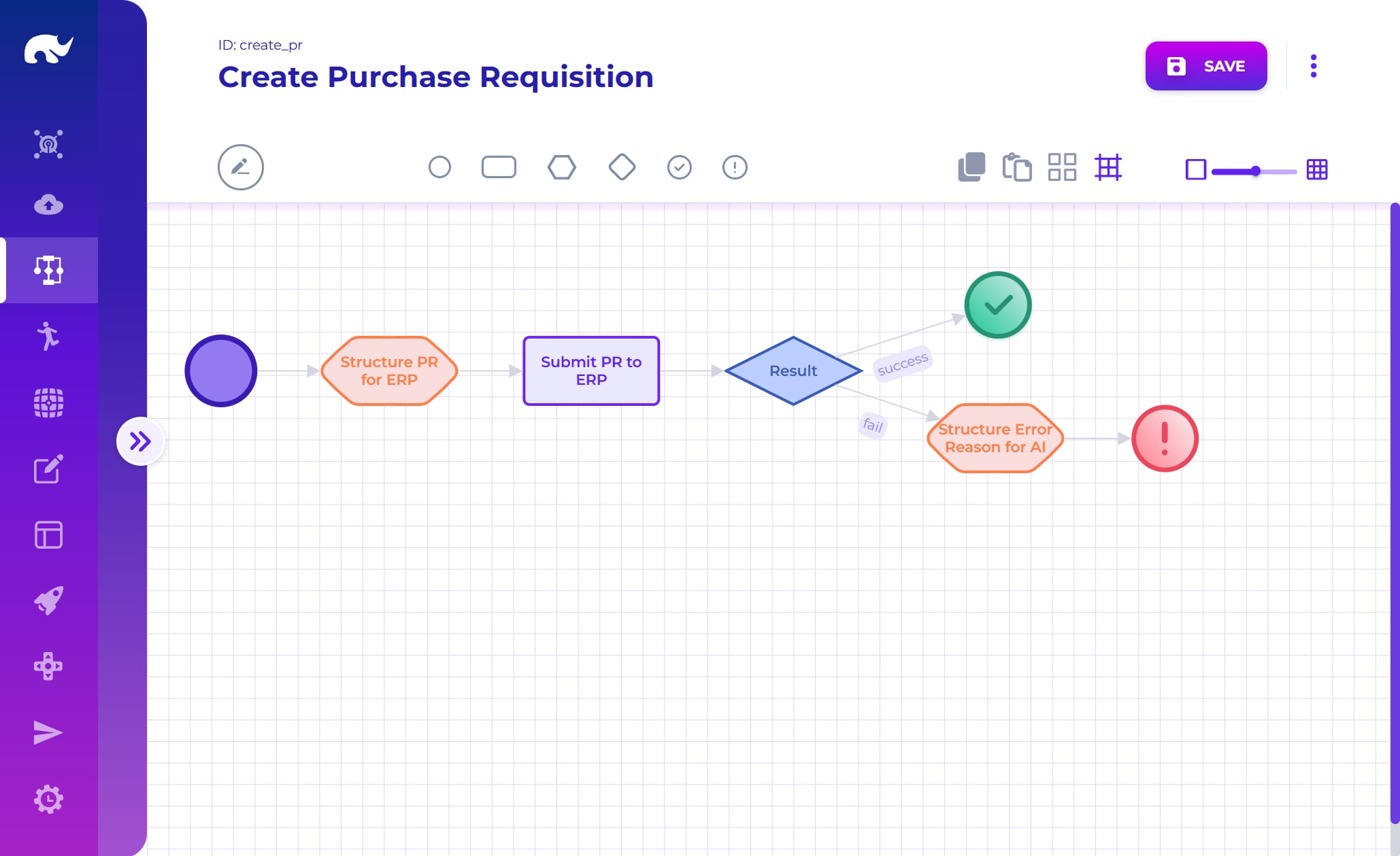 procurement-ai-agent-saga-flow