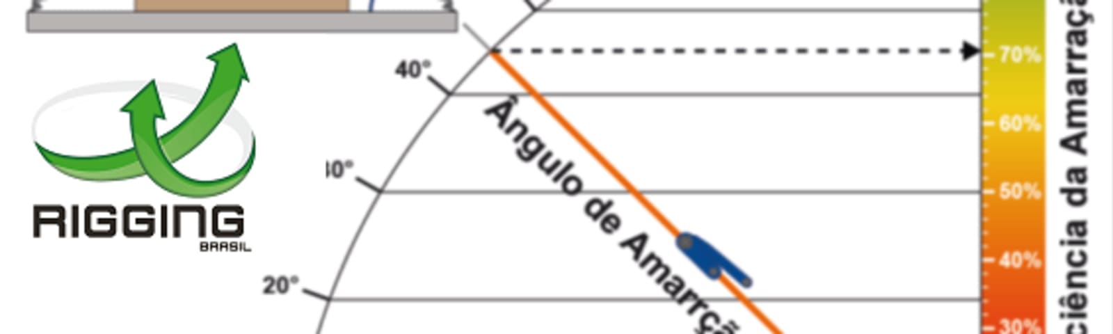 Segurança na Amarração de Cargas