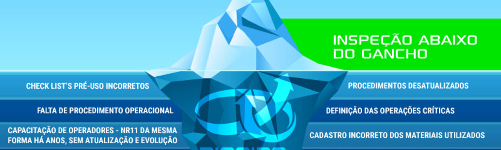 Sistema de Gestão Rigging Brasil de Movimentação de Carga SEGURA