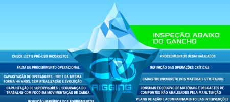 Sistema de Gestão Rigging Brasil de Movimentação de Carga SEGURA