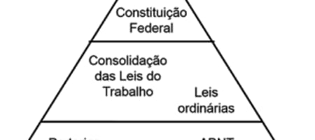 NR ou NBR, qual adotar?