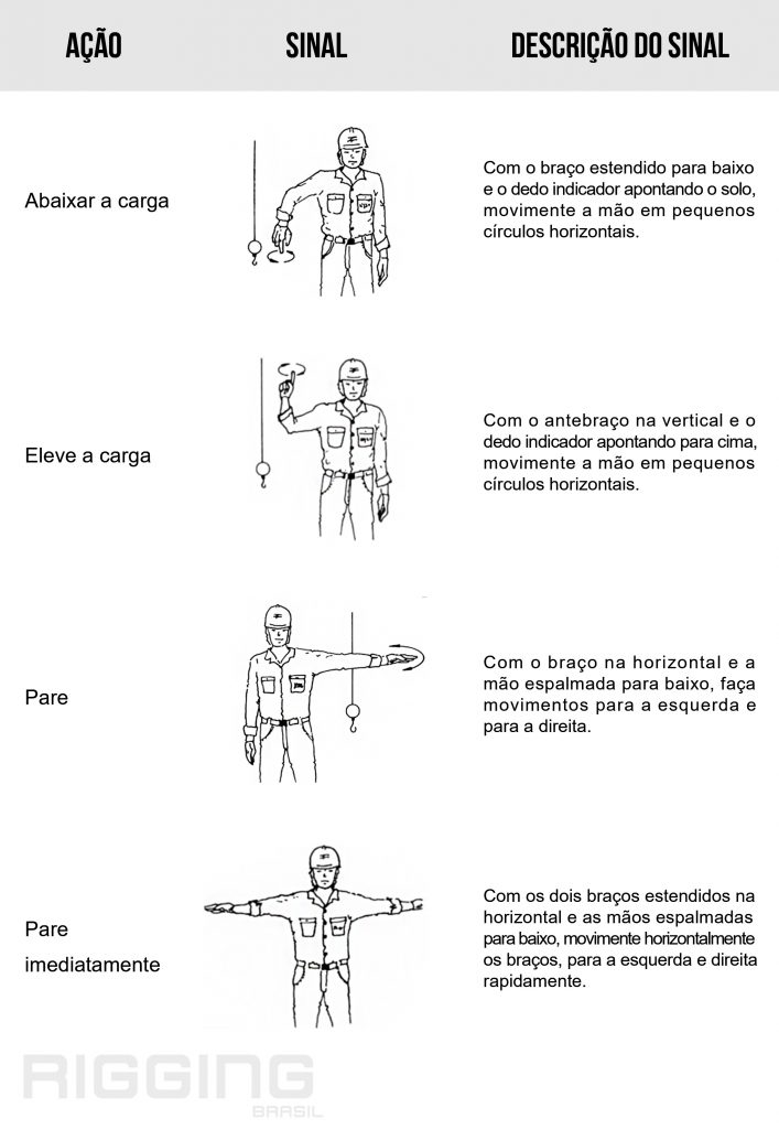 descrição de sinais de movimentação de cargas alt