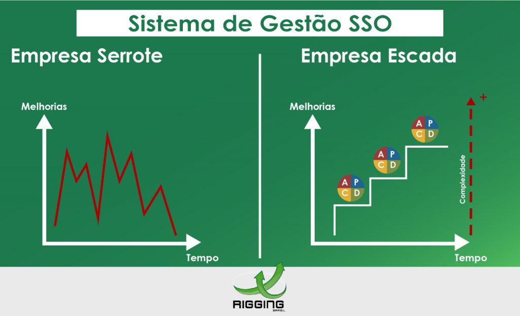 ISO 45001 na Movimentação de Cargas alt