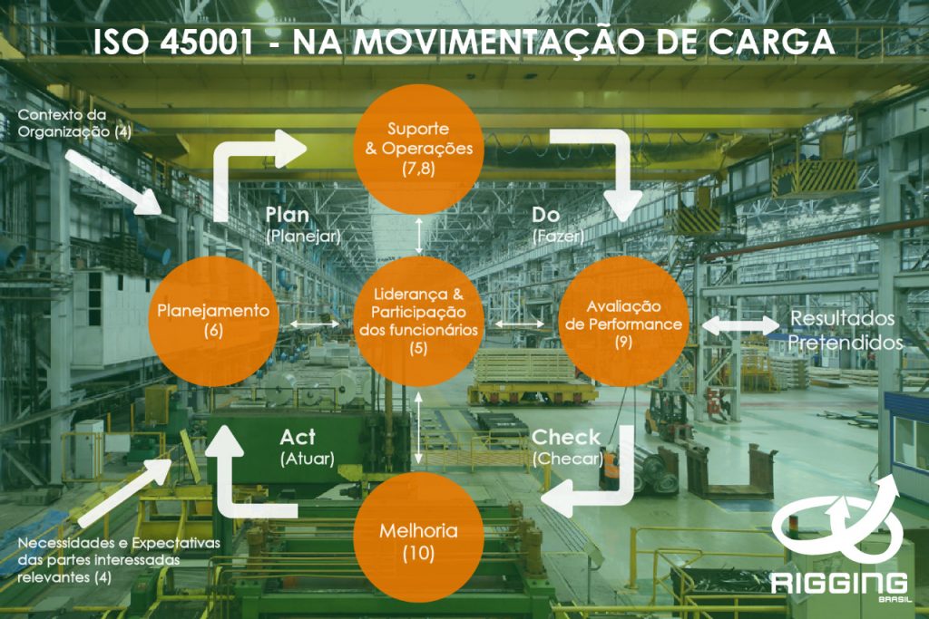 ISO 45001 na Movimentação de Cargas alt