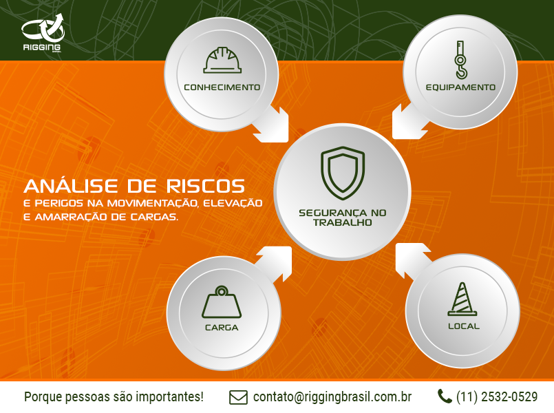 APR em Atividades de Movimentação de Cargas