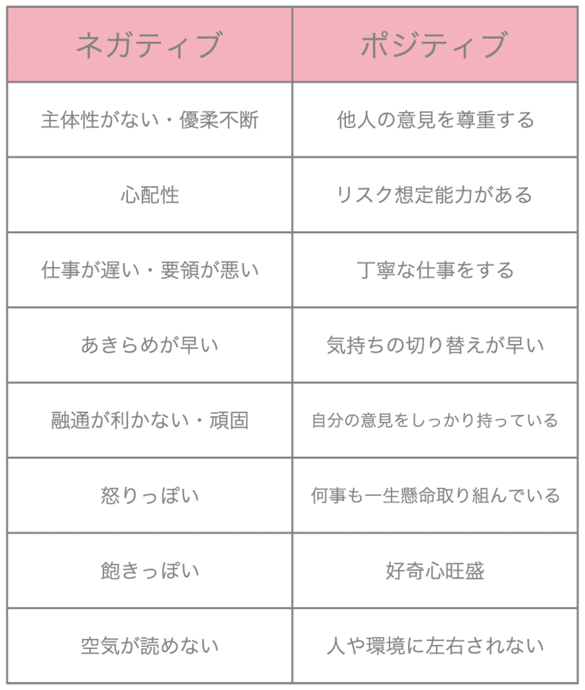 理系のための就活講座 2 自己分析編part2 自分の強みを発見するためのワーク 面接ng解答例付き 理系女子応援サービス Rikejo リケジョ