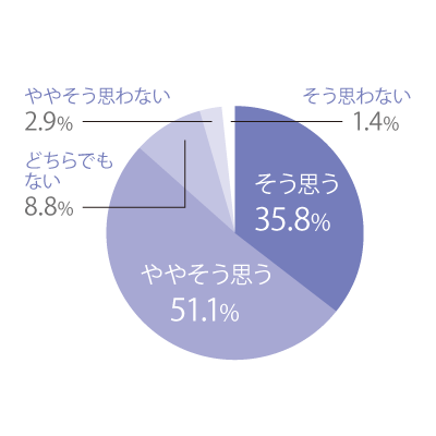 q5_graph