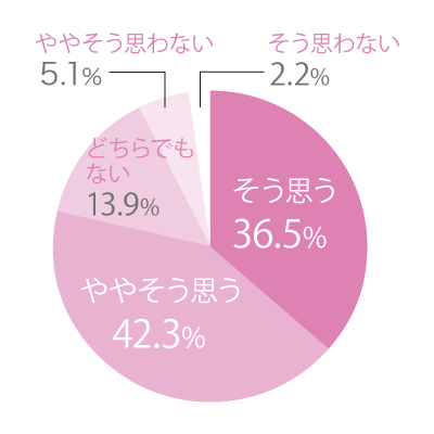 q3_graph