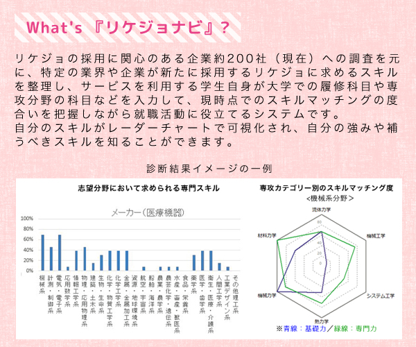 What's 『リケジョナビ』