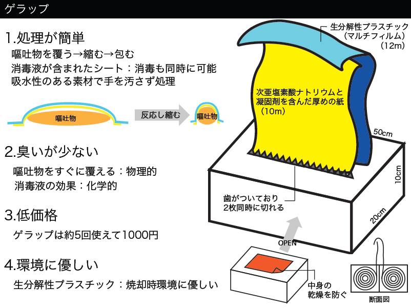 fig-6