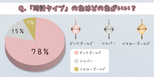 アンケート:時計タイプ