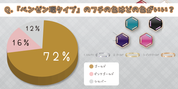 アンケート:ベンゼン環タイプ