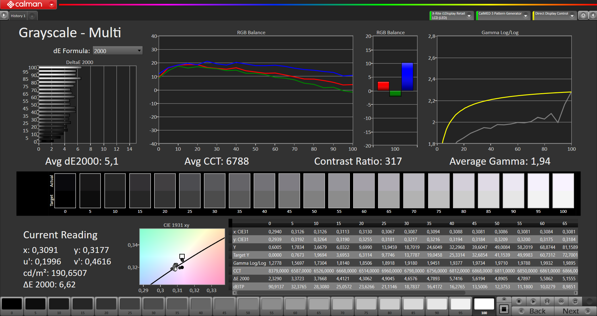 MSI Modern MD271C: analisi scala di grigi