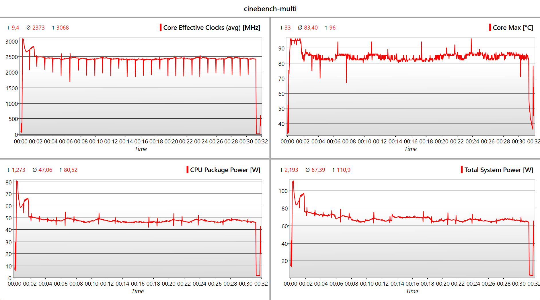 Benchmark Lenovo ThinkBook Plus Gen3 in Multi Core.