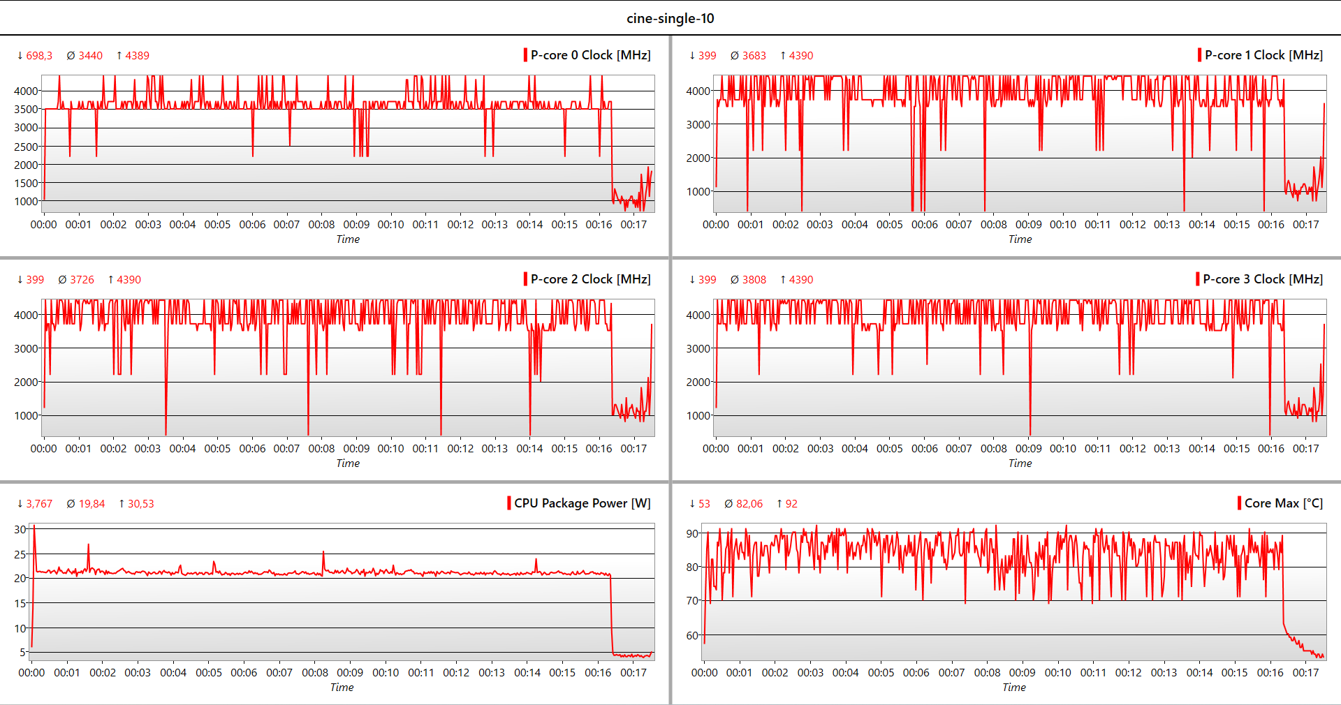 MSI Modern AM242 All-In-One PC: stress test CPU Single Core