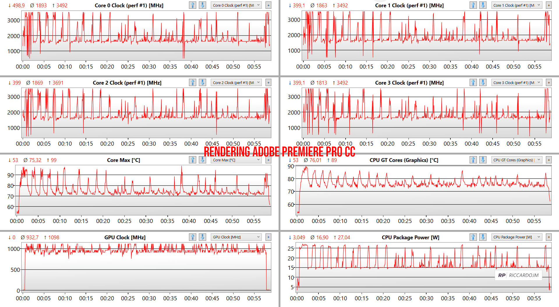 Dell XPS 13 9300 (2020): analisi prestazioni Adobe Premiere Pro