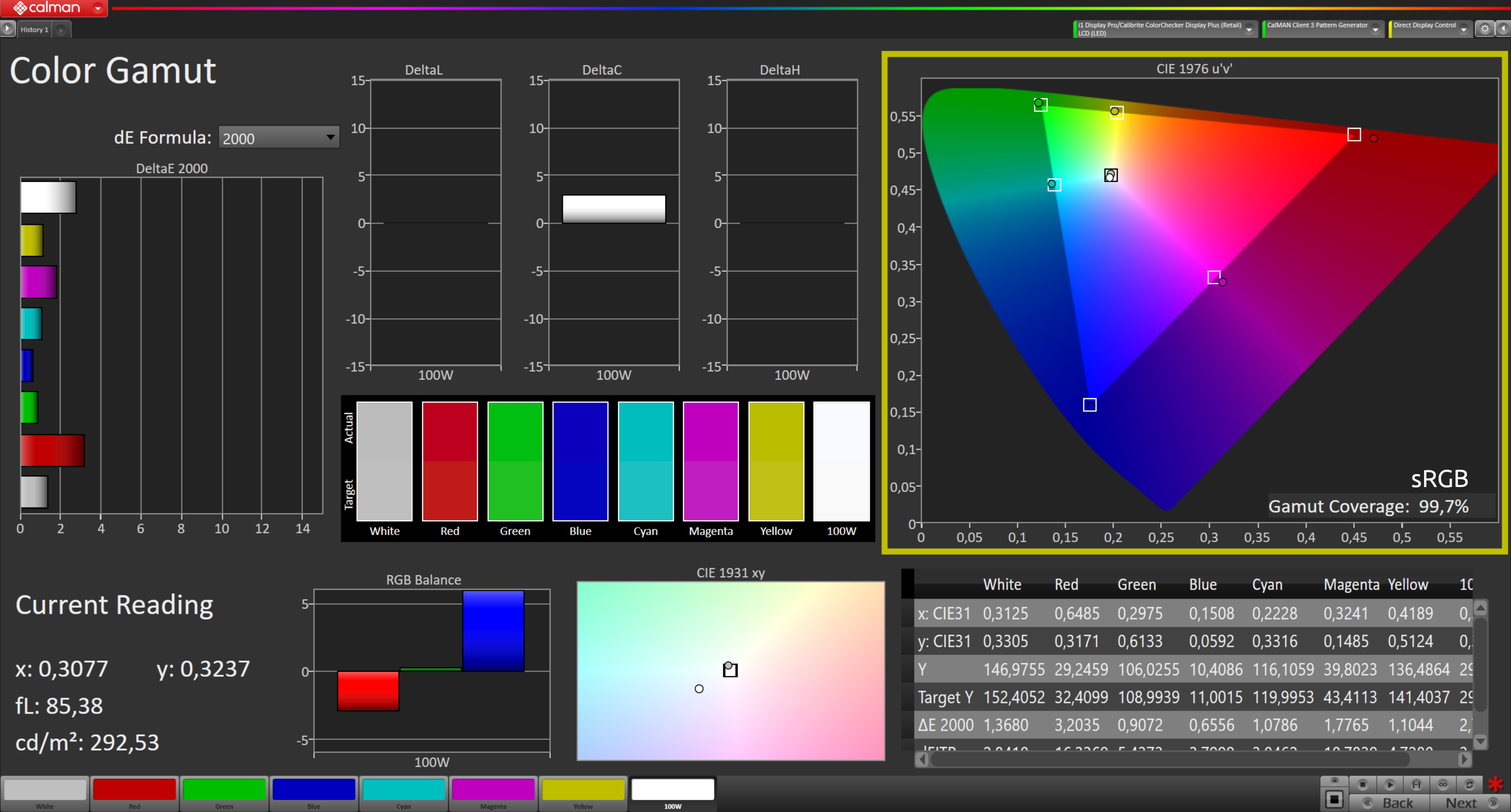 Lenovo ThinkPad X13s: copertura sRGB