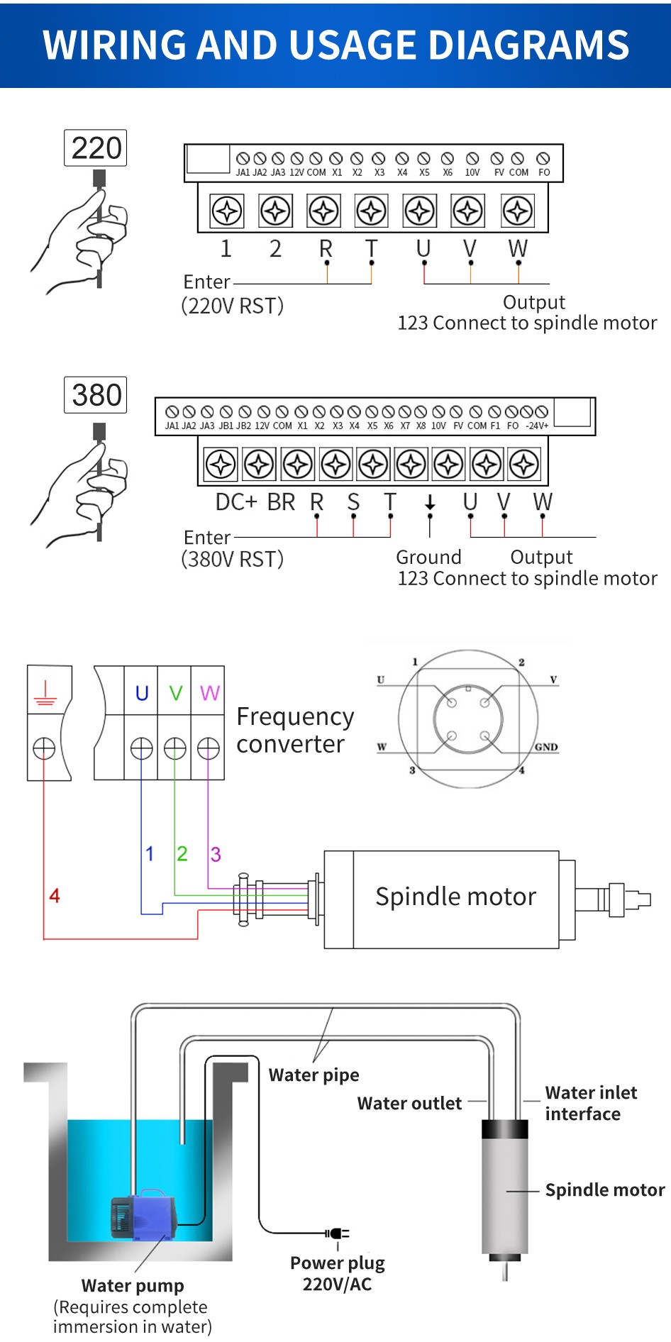 wiring