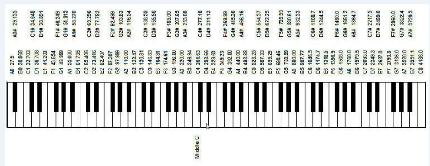 Arduino buzzer notes