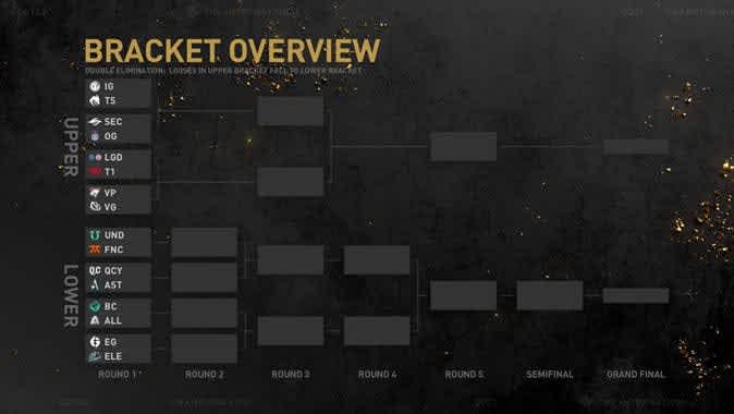 Torneo The International 2021