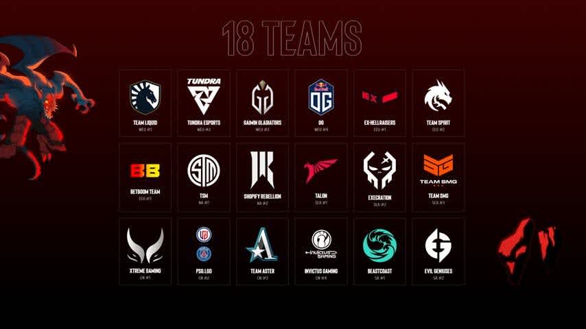 Berlin Major 2023: All Teams Competing