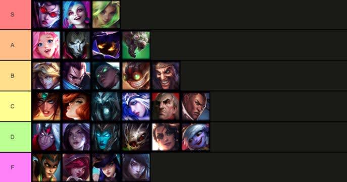  Ranking de ADC no LoL