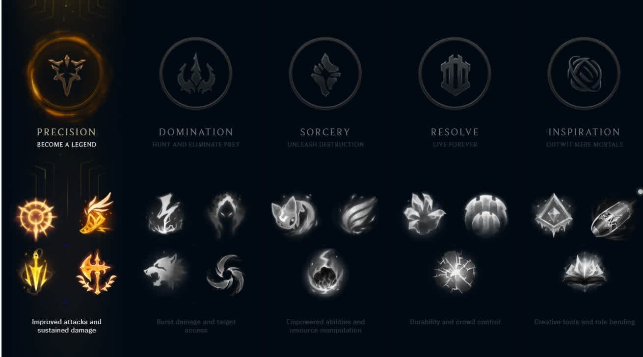 League patch notes: The League of Legends rune page. 