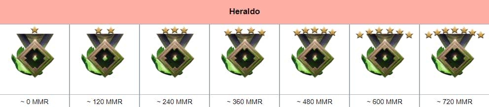 dota 2 MMR Herald