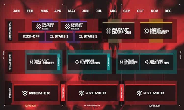 VCT schedule for 2024