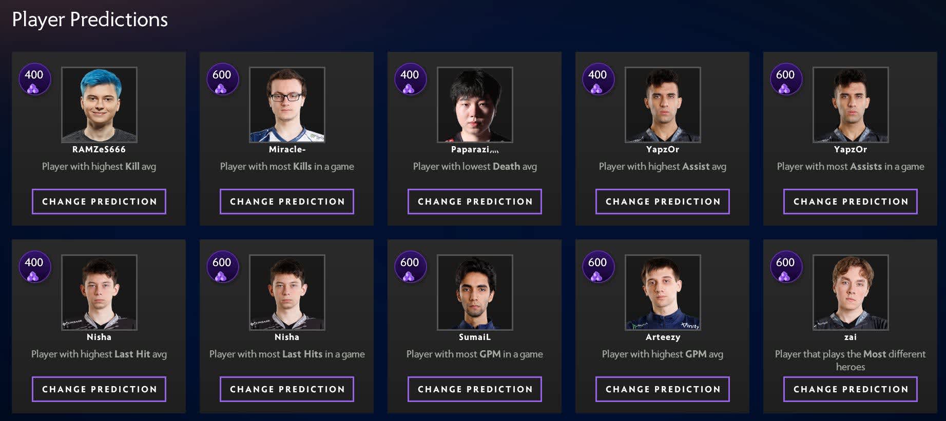 TI9 compendium player predictions