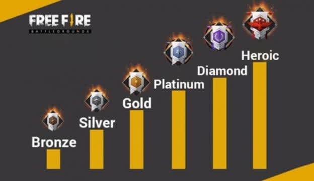 Rangos de Free Fire