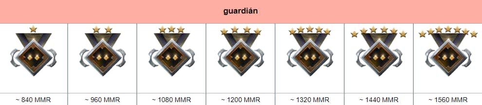 Dota 2 MMR Guadian