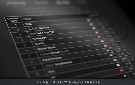 Tabla de clasificación DOTA 2
