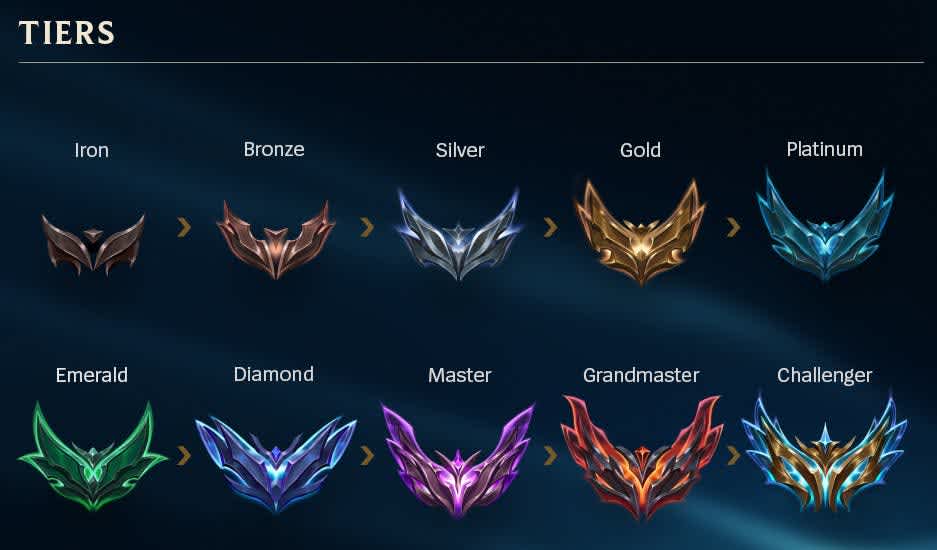 Como funciona o Ranking de League of Legends