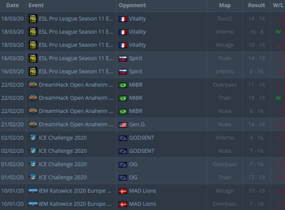 ENCE results