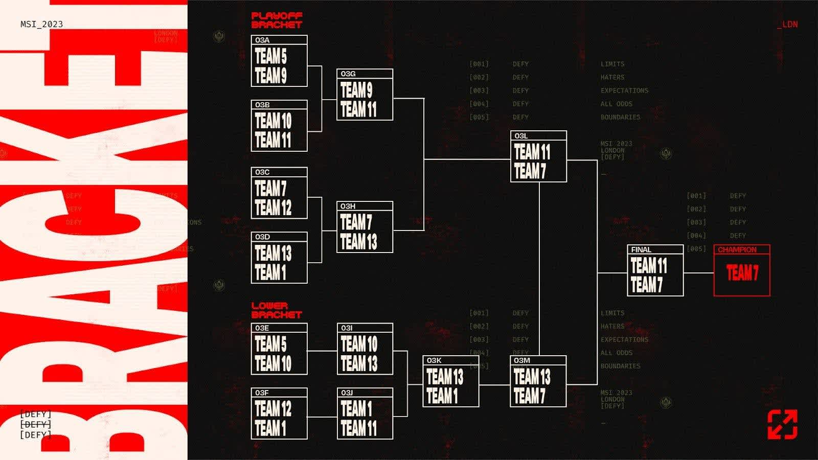 playoffs msi 2023