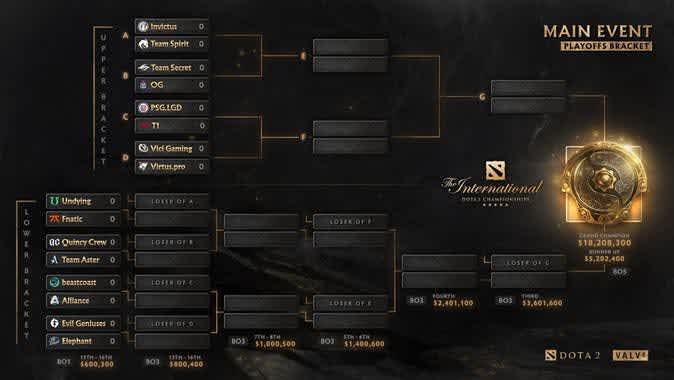 TI 10 Playoffs