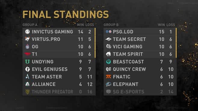 dota 2 the international