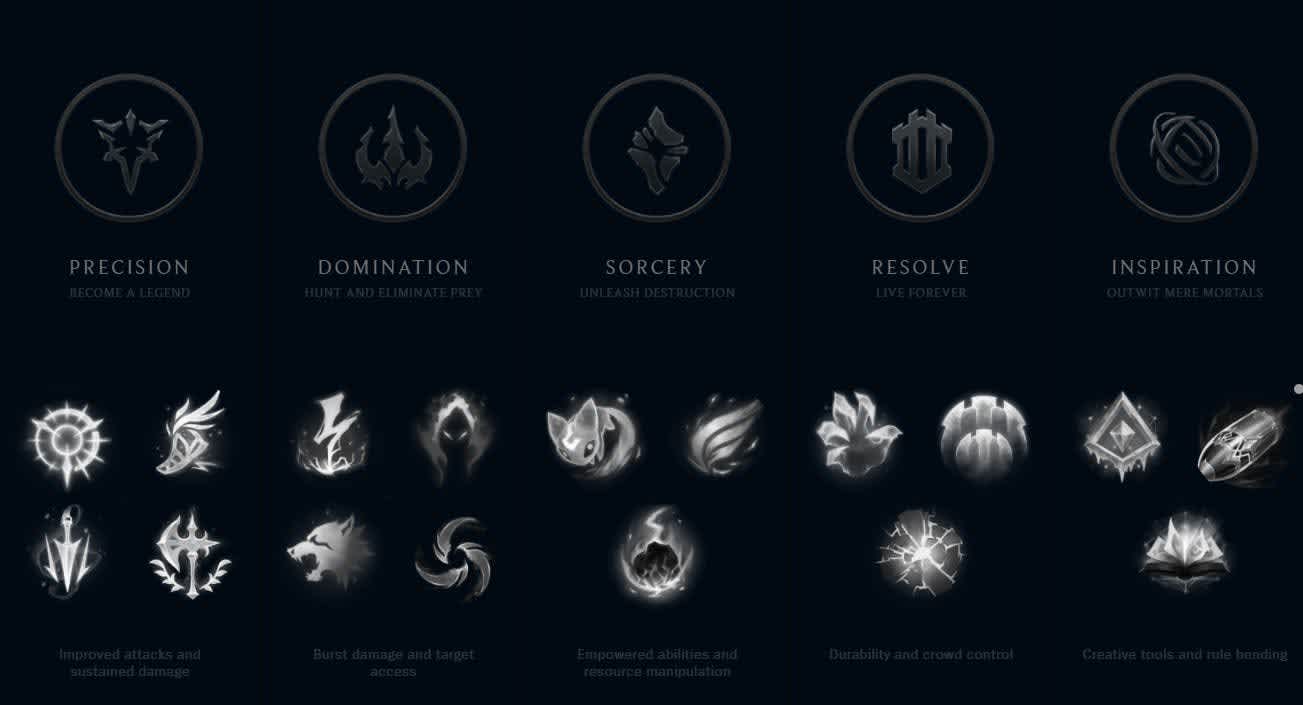 League of Legends rune pages