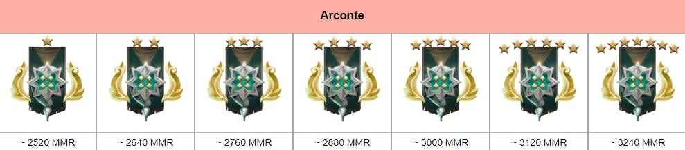 Dota 2 MMR Archon