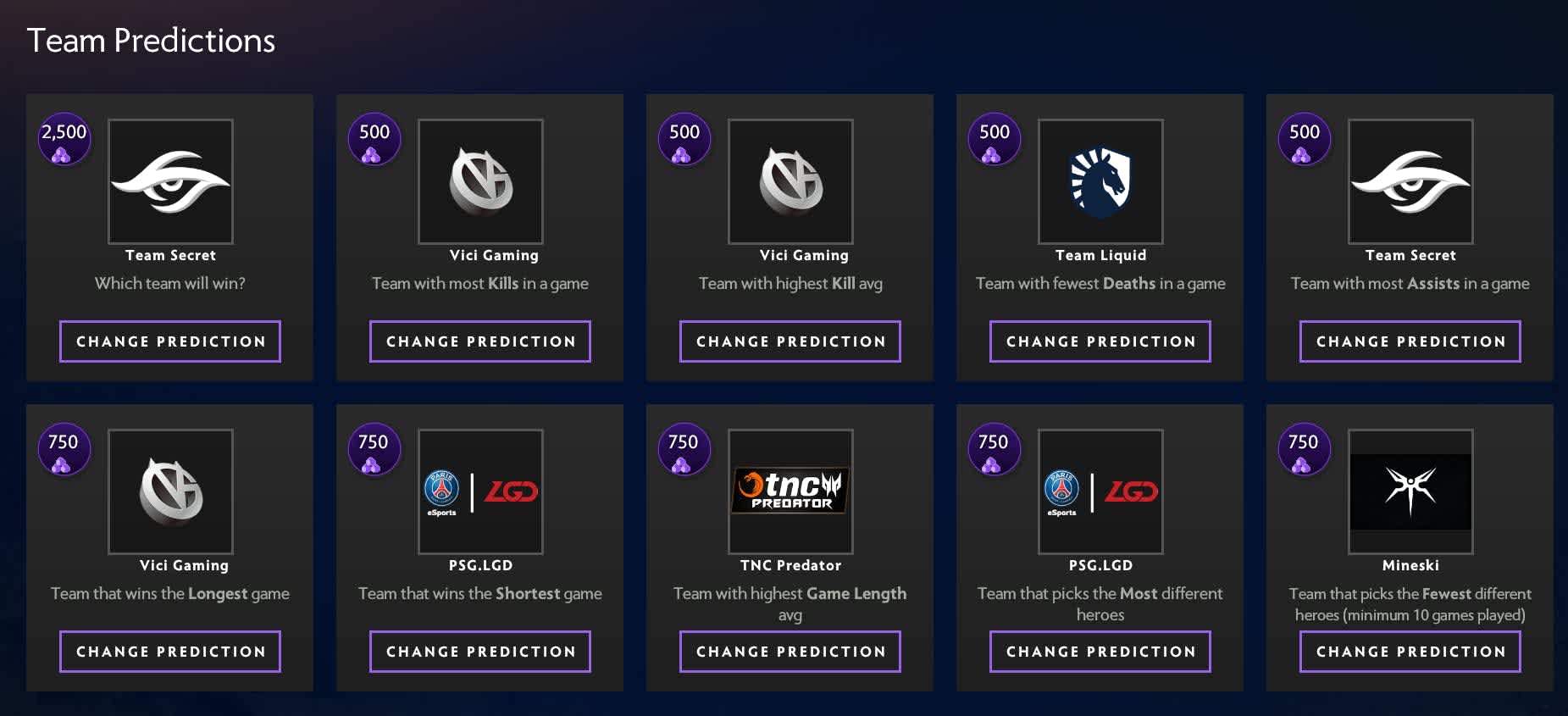TI9 compendium team predictions
