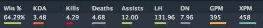 Mind Control Dreamleague Stats