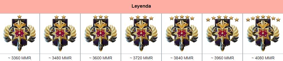 dota 2 MMR Legend