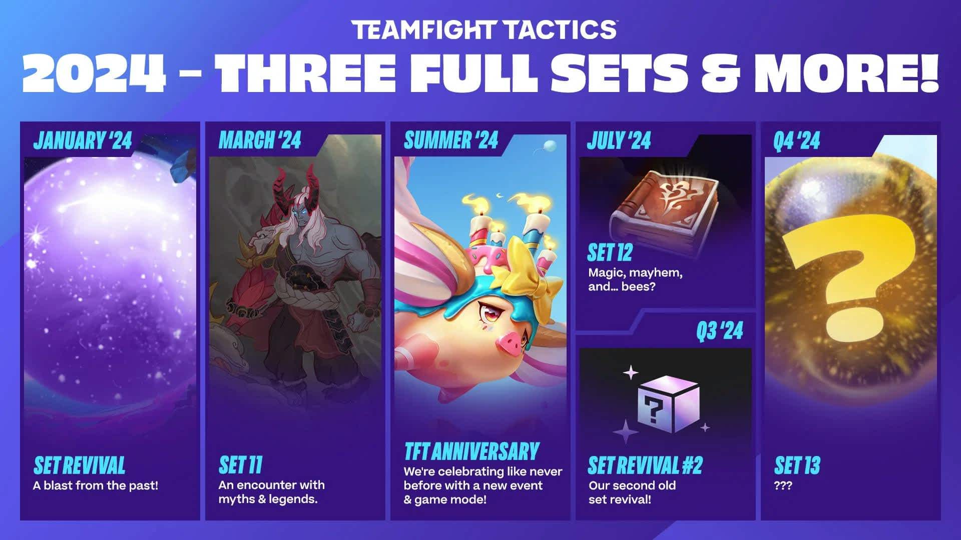 TFT 2024 Roadmap