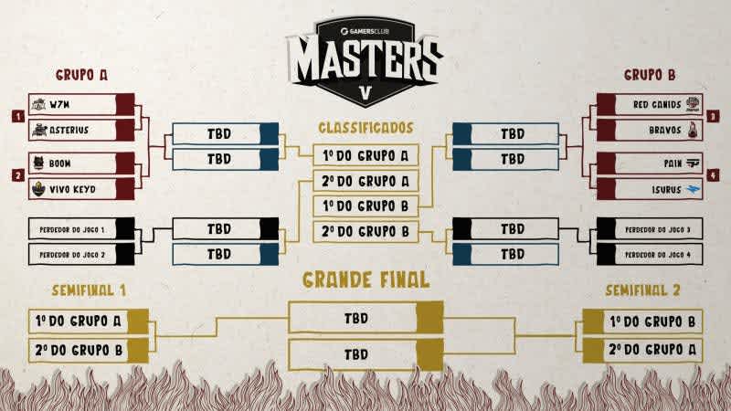Rivalry será patrocinadora oficial da GC Masters pela segunda vez consecutiva