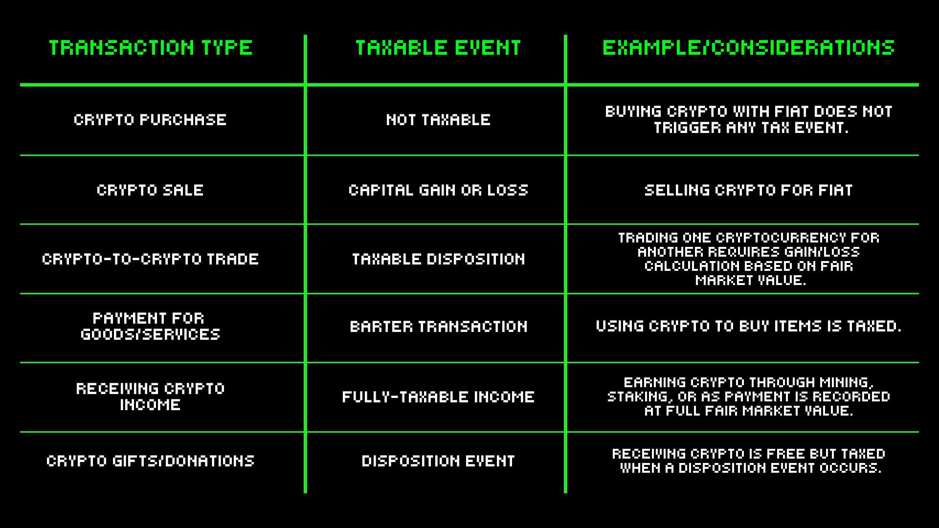 How Cryptocurrency is Taxed in Canada 