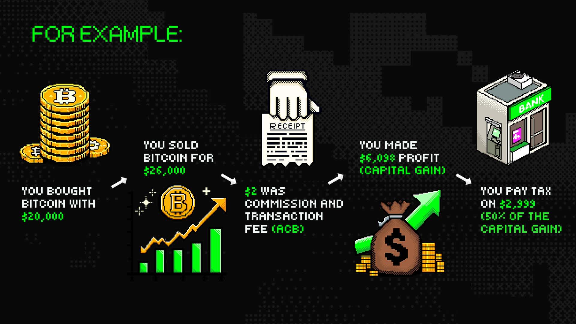 how to compare capital gains and loss for crypto tax canada
