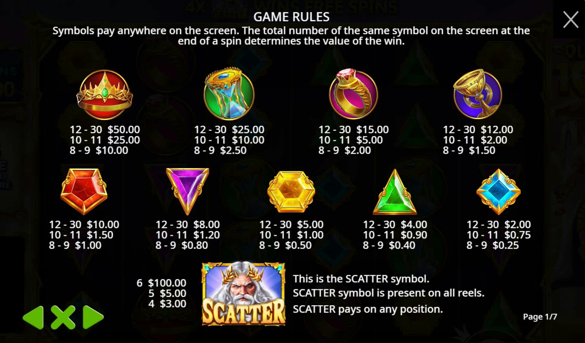 Gates of Olympus 1000 paytable